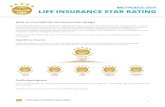 METHODOLOGY LIFE INSURANCE STAR RATING · CANSTAR Life Insurance Star Ratings is a transparent analysis considering Standalone Term Life cover, Standalone TPD, Standalone Trauma,