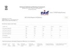 Full Report-MHRD, National Institutional Ranking Framework ... · Title: Full Report-MHRD, National Institutional Ranking Framework (NIRF) Author: Santosh.Yadav Created Date: 12/24/2016