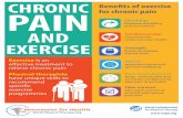 CHRONIC Bene˜ts of exercise PAIN · 2019-07-02 · Exercise is an e˜ective treatment to relieve chronic pain Physical therapists have unique skills to recommend speci˚c exercise