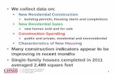 Characteristics of New Housing - Census.gov · •We collect data on: New Residential Construction building permits, housing starts and completions New Residential Sales new homes