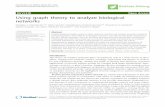 Using graph theory to analyze biological networks - Visual Data Analysis … et al... · 2020-06-04 · REVIEW Open Access Using graph theory to analyze biological networks Georgios
