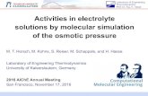 Activities in electrolyte solutions by molecular ...horsch/pdt/slides/2016_AIChE_OPAS.pdf · Activities in electrolyte solutions by molecular simulation of the osmotic pressure M.