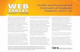 Web Tables—Profile and Financial Aid Estimates of ... · design. Institutions were selected for inclusion in the first stage, and students were selected from these institutions