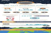 Eclipse Infographic 01 - Numeric Strategies, LLCnumeric-strategies.com/wp-content/uploads/2018/03/Solar... · 2018-03-28 · The 2017 Total Solar Eclipse On Monday, August 21, the