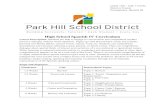 High School Spanish IV Curriculum - Home - Park Hill ... · Length of Unit: 1.5 Weeks Overview of Unit: This unit is an overall review of grammar topics from Spanish III. The central