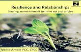 Resilience and Relationships - Alliance for Better Care · Resilience and Relationships Creating an environment to thrive not just survive Nicola Arnold PCC, CPCC. Passport to resilience