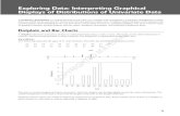 Exploring Data: Interpreting Graphical Displays of ...€¦ · 9 Exploring Data: Interpreting Graphical Displays of Distributions of Univariate Data A frequency distribution is a