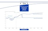 CBO’s 2014 Long-Term Projections for Social Security ... · 10-year baseline budget projections through 2024 and then extending the baseline concept for the rest of the long-term