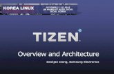 Tizen, Overview and Architecture · • Compositing Window Manager Window System based on X11 3D (OpenGL ES), Font (freetype2, fontconfig) Input Service (SCIM), Voice FW (STT, TTS),