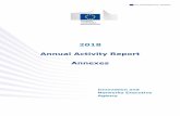 2018 Annual Activity Report Annexes - European Commission · 1261 Other social expenditure 0.76 0.61 80.70 % Total 1 21.61 21.16 97.93% Title 2 INFRASTRUCTURE & OPERATING EXPENDITURE
