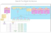 OpenAI Five Model Architecture · OpenAI Five Model Architecture (06/06/2018) Title: dota_network_diagram Created Date: 6/24/2018 4:00:19 PM ...