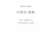 CH. 2 한국가족의 변화 - KOCWcontents.kocw.net/KOCW/document/2013/gacheon/LEEYumi/2.pdf · 2016-09-09 · 41세때 아버지로부터 물려받은 재산 상속의 내용을