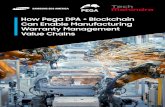 How Pega DPA + Blockchain Can Enable Manufacturing Warranty Management Value Chains · 2020-02-05 · How Pega DPA + Blockchain Can Enable Manufacturing Warranty Management Value