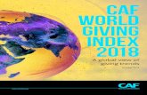 CAF WORLD GIVING INDEX 2018 - IDIS€¦ · CAF World Giving Index 2018 ... country came in second place, it now moves into the top spot vacated by Myanmar, ... to highlight the potential