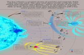 Solar Wind Infographic Vector Horz v3 - NASA When the solar wind crashes into Mars' atmosphere, all