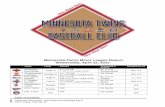 Minnesota Twins Minor League Report Wednesday, April 15, 2015mlb.mlb.com/documents/6/8/2/118429682/Twins_Minor... · Rochester Red Wings (4-1) 3, Scranton/Wilkes-Barre RailRiders
