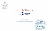 Graph Theory Basics · Let’s Re-draw it: … and the Eulerian Trail •Cross each of seven bridges once and return back to starting point. •Eulerian Trail/Path: In a graph G,