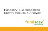 Fundserv T+2 Readiness Survey Results & Analysis€¦ · Survey Question #9). •Results of the Fundserv T+2 readiness survey of all members corroborate the providers’ findings