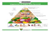 Vegetarian & Vegan Diet Pyramid - Oldways...@LDWAYS HEALTH THROUGH HERITAGE Drink Water Eat these foods every day Illustration by George Middleton Options For Vegetarians: Eggs and/or