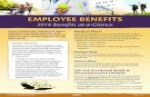 EMPLOYEE BENEFITS - Victor 2019 benefits at... · 2019-06-11 · EMPLOYEE BENEFITS 2019 Benefits at-a-Glance Victor 2019 Employee Benefits OVER Page 1 of 2 Victor is proud to be a