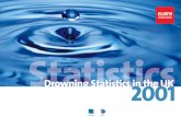 Drowning Statistics in the UK 2001 - WordPress.com · 2.4 Coding frame and interpretation 3 Chapter 3 — The 2001 Statistics 3.1 2001 statistics 4 3.2 Overall drowning rate 4 3.3