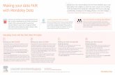 Making your data FAIR · applications. These datasets support the FAIR Data Principles in multiple ways: The datasets has 10,000+ downloads, with Mendeley Data Repository supporting