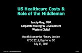 US Healthcare Costs & Role of the Middleman...Benchmarking of US healthcare performance vs. other developed countries Healthcare Performance Measure USA Developed World Infant mortality