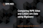 Comparing RIPE Atlas and CAIDA Ark Data using BigQuery · Stephen Strowes  | MAT WG, RIPE 79 | 2019-10-17 Comparing RIPE Atlas and CAIDA Ark Data using BigQuery