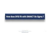 How does DFSS fit with DMAICT Six to...آ  Contact The Six Sigma Group on 01926 632888 or info@