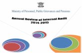 PREFACE - DoPT · PREFACE It gives me great pleasure in bringing out the Annual Review of Internal Audit of the Ministry of Personnel, Public Grievances& Pensions (PPG&P) for the