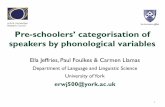 speakers by phonological variablesicpc2015/resources/JeffriesFoulkesLlamas_ICPC2015.pdfBackground • Usage-based theories of language acquisition best describe the importance of input