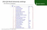 2010 QS World University rankings University College ... · 2010 QS World University rankings Life Sciences & Medicine Sources: Quacquarelli Symonds, Times Higher Education. Rank