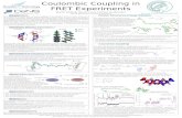 Coulombic Coupling in FRET Experiments · Fluorescence Resonance Energy Transfer (FRET) Experiments. The successful use in experiments is a consequence of the RET theory developed