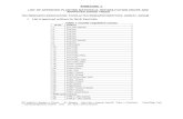 ANNEXURE -1 LIST OF APPROVED PLANTING MATERIALS, REHABILITATION CROPS …teaboard.gov.in/pdf/LIST_OF_APPROVED_PLANTING_MATERIALS... · 2018-07-07 · ANNEXURE -1 LIST OF APPROVED