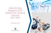 Global In-Vitro Diagnostic (IVD) Market: Size, Trends ...€¦ · Global In-Vitro Diagnostic Market: Coverage Attributes Details Title Global In-Vitro Diagnostic Market: Size, Trends