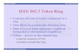 IEEE 802.5 Token Ring - blackquest.files.wordpress.com · IEEE 802.5 Token Ring • Consists of a set of nodes connected in a ring. • Data flows in a particular direction only.