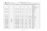 April 2020 Final Exam Timetable (Alpha Order) …April 2020 Final Exam Timetable (Alpha Order) Posted: February 27th, 2020 COURSE SECTION DATE TIME BLDG ROOM/ROWS INVIGILATORS COM