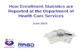 How Enrollment Statistics are Reported at the …...ACA Expansion Adult… Monthly Enrollment Fast Facts On a monthly basis, RASD provides a quick and easy visual overview of recent