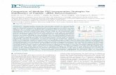 Comparison of Modular PEG Incorporation Strategies for ... · Comparison of Modular PEG Incorporation Strategies for Stabilization of Peptide−siRNA Nanocomplexes Justin H. Lo,†,‡,#
