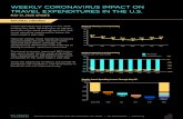 WEEKLY CORONAVIRUS IMPACT ON TRAVEL EXPENDITURES IN … · 5/21/2020  · These persistent drops in travel spending have caused a loss of $22.7 billion in federal, state, and local