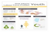 2016 Alberta Labour Force Profiles - Youth2016 Alberta Labour Force Profiles YouthAlberta Youth Highlights Population Statistics 4 th highest proportion of youth in the working age