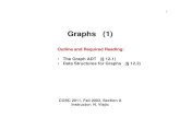 Graphs (1) - site.iugaza.edu.pssite.iugaza.edu.ps/.../uploads/DatStr_161_Graphs.pdf · 2 Graph – most general data structure - consists of set of vertices (V) and a set of edges