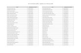 List of Licentiates (LMIC) - Updated as at 3 February … of licentiates (lmic...AHMAD SHUHAIRIL BIN ABD SHUKOR L/2089/7077/15 AIMI SALMA BINTI AWALLUDIN L/1856/6038/11 AINI SYAZANA