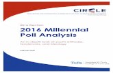 2016 Election 2016 Millennial Poll Analysis · October 2016 Millennial Poll Analysis www .civ youth org Page 3 of 11 On the other hand, among Black Millennials, 80% support Clinton