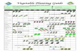 Vegetable Planting Guide - UC Agriculture & Natural Resources · The UC Master Gardeners offer free information on gardening Tulare: (559) 684-3325 & (559) 684-3326 Hanford: (559)
