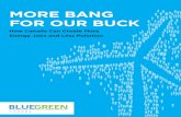 MORE BANG FOR OUR BUCK - bluegreencanada.cabluegreencanada.ca/sites/default/files/resources... · MORE BANG FOR OUR BUCK How Canada Can Create More Energy Jobs and Less Pollution
