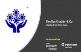 DevOps Enabler & Co. - Microsoft Azure · • Rancher to manage docker containers using yamlfiles that should be version controlled. (Moving to use Helm currently) • Nexus to be