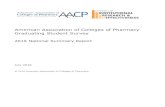 American Association of Colleges of Pharmacy …...2016 Highlights Positive Pharmacy Practice Experiences Nearly 95 percent (94.8%) of 2016 graduating students strongly agreed or agreed