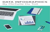 DATA INFOGRAPHICS · A brief History of data visualisation The Visualisation Design Process Digital Literacy & Communication 2.0 This document should act as a guide, highlighting