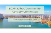 ECAP ad hoc Community Advisory Committee · •Cars cost $8,000‐$9,000 per year on average •Time spent in cars is hazardous to health, upward mobility, and safety to others1 •About